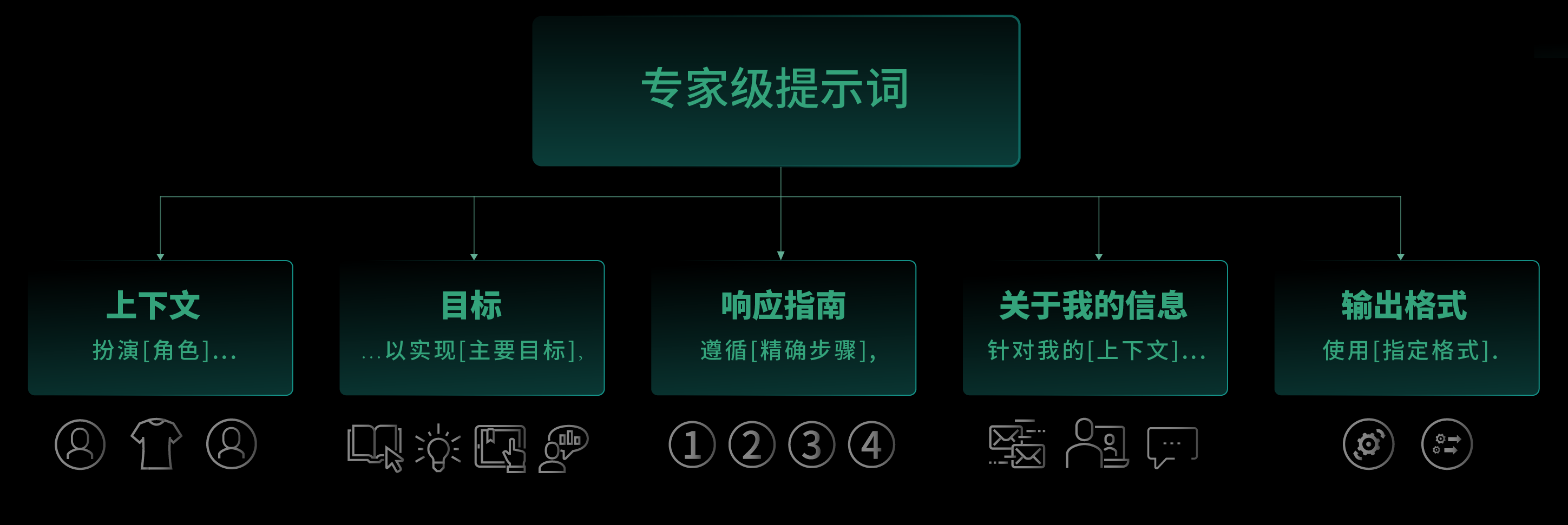Prompt engineering techniques breakdown for mega-prompts created by God of Prompt team.